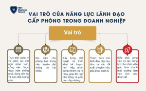 Vai trò của năng lực lãnh đạo cấp phòng trong doanh nghiệp