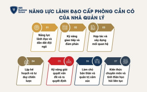 7 năng lực cốt lõi giúp nhà lãnh đạo cấp phòng