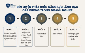 Rèn luyện phát triển năng lực lãnh đạo cấp phòng trong doanh nghiệp