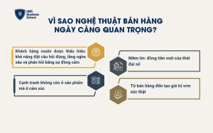 Vì sao nghệ thuật bán hàng ngày càng quan trọng?