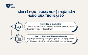Tâm lý học trong nghệ thuật bán hàng của thời đại số