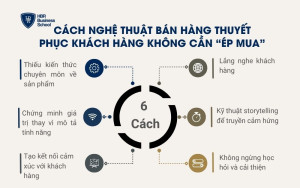 Cách nghệ thuật bán hàng thuyết phục khách hàng không cần “ép mua”