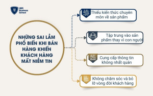 Những sai lầm phổ biến khi bán hàng khiến khách hàng mất niềm tin