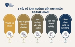 5 yếu tố ảnh hưởng đến tinh thần doanh nhân