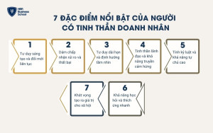 7 đặc điểm nổi bật của người có tinh thần doanh nhân