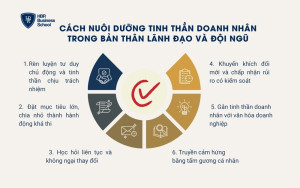 Cách nuôi dưỡng tinh thần doanh nhân trong bản thân lãnh đạo và đội ngũ