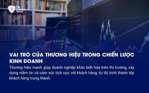 Vai trò của thương hiệu trong chiến lược kinh doanh