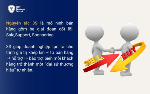 Nguyên tắc 3S trong bán hàng là gì?