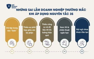 Những sai lầm doanh nghiệp thường mắc khi áp dụng nguyên tắc 3S