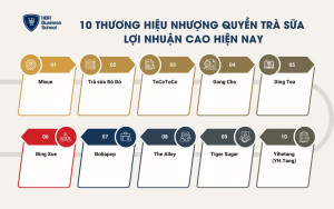 TOP 10 thương hiệu nhượng quyền trà sữa lợi nhuận cao hiện nay