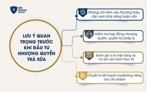 Lưu ý quan trọng trước khi đầu tư nhượng quyền trà sữa