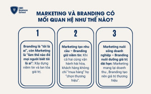 Marketing và Branding có mối quan hệ như thế nào?