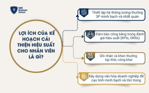 Cách áp dụng học thuyết công bằng của Stacy Adams trong quản trị nhân sự