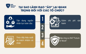 Tại sao lãnh đạo “ảo” lại quan trọng đối với các tổ chức?