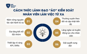 Cách thức lãnh đạo “ảo” kiểm soát nhân viên làm việc từ xa