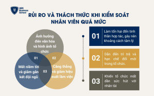 Rủi ro và thách thức khi kiểm soát nhân viên quá mức