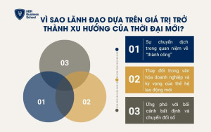 Vì sao lãnh đạo dựa trên giá trị trở thành xu hướng của thời đại mới?