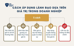 Cách áp dụng lãnh đạo dựa trên giá trị trong doanh nghiệp
