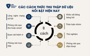 Các cách thức thu thập dữ liệu nổi bật hiện nay