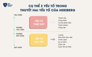 Yếu tố duy trì và yếu tố thúc đẩy 