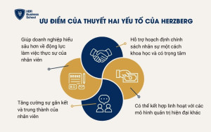 Ưu điểm của thuyết hai yếu tố của Herzberg