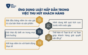 Ứng dụng luật hấp dẫn trong việc thu hút khách hàng