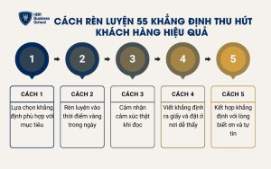Cách rèn luyện 55 khẳng định thu hút khách hàng hiệu quả