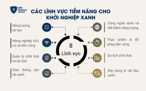 Các lĩnh vực tiềm năng cho khởi nghiệp xanh