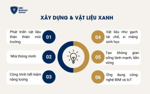 Xây dựng & vật liệu xanh
