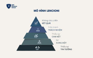Mô hình Lencioni