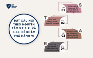 Đặt câu hỏi theo nguyên tắc S.T.A.R. và B.E.I. để khám phá hành vi