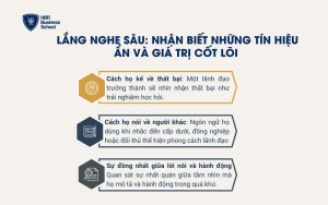 Lắng nghe sâu: Nhận biết những tín hiệu ẩn và giá trị cốt lõi