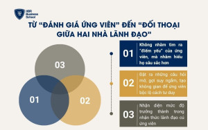 Từ “đánh giá ứng viên” đến “đối thoại giữa hai nhà lãnh đạo”