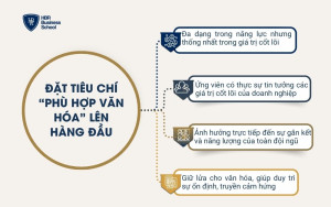 Đặt tiêu chí “phù hợp văn hóa” lên hàng đầu