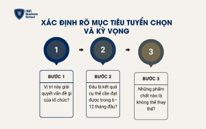 Xác định rõ mục tiêu tuyển chọn và kỳ vọng