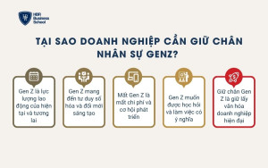 Tại sao doanh nghiệp cần giữ chân nhân sự GenZ?