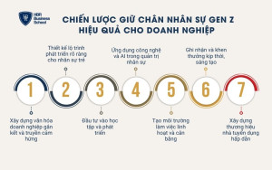 Chiến lược giữ chân nhân sự Gen Z hiệu quả cho doanh nghiệp
