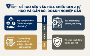 Cách để tạo nên văn hóa khiến Gen Z tự hào và gắn bó