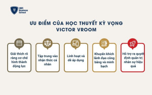 Ưu điểm của học thuyết kỳ vọng Victor Vroom
