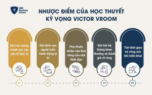 Nhược điểm của học thuyết kỳ vọng Victor Vroom
