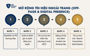 Mở rộng tín hiệu ngoài trang  (Off-Page & Digital Presence)