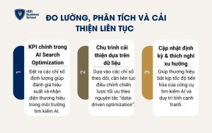Đo lường, phân tích và cải thiện liên tục