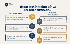 Từ SEO truyền thống đến AI Search Optimization