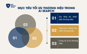 Mục tiêu tối ưu thương hiệu trong AI Search