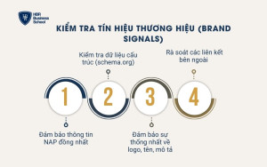 Kiểm tra tín hiệu thương hiệu (Brand Signals)
