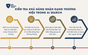 Kiểm tra khả năng nhận dạng thương hiệu trong AI Search