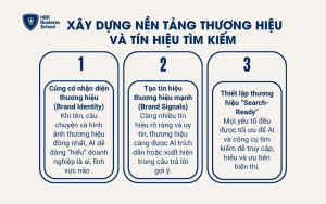Xây dựng nền tảng thương hiệu và tín hiệu tìm kiếm