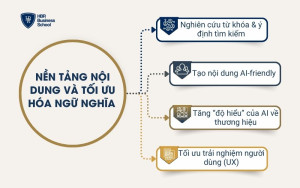 Nền tảng nội dung và tối ưu hóa ngữ nghĩa