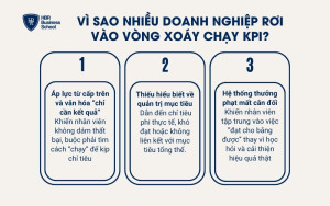 Vì sao nhiều doanh nghiệp rơi vào vòng xoáy chạy KPI?