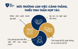Môi trường làm việc căng thẳng, thiếu tinh thần hợp tác